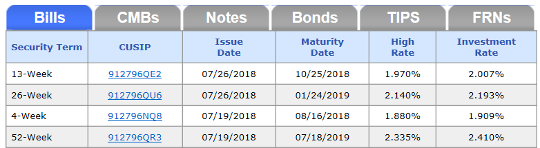 Treasury Results.